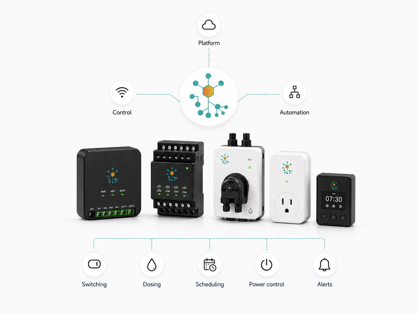 Automation & controlmodules