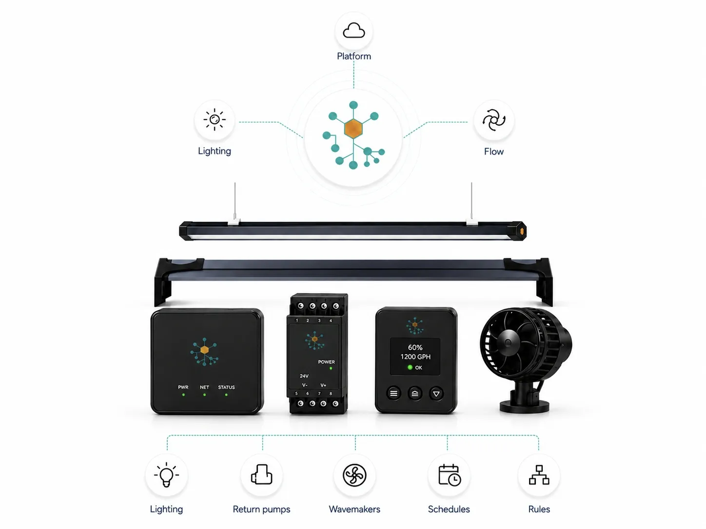 Lighting & flow control