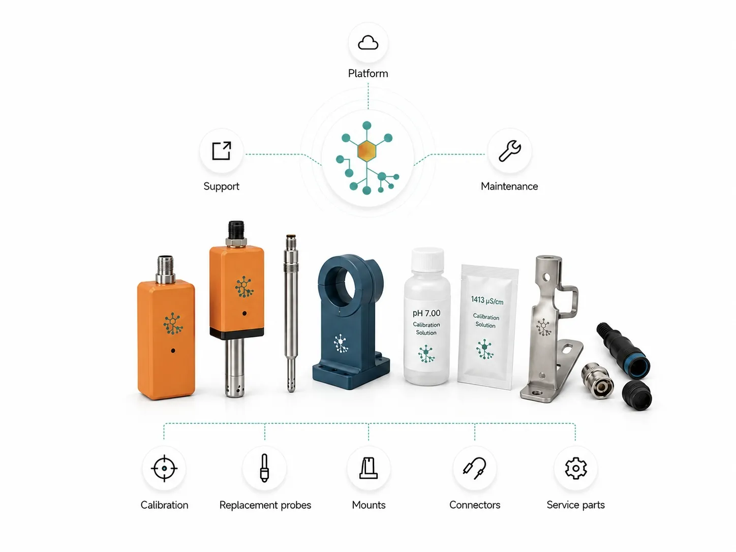 Accessories &replacement parts
