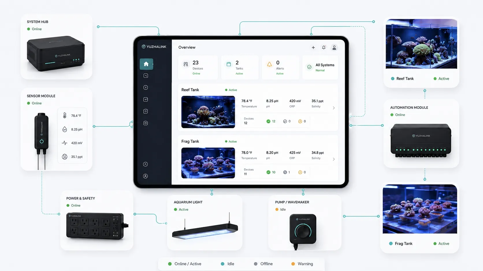 Connected devices