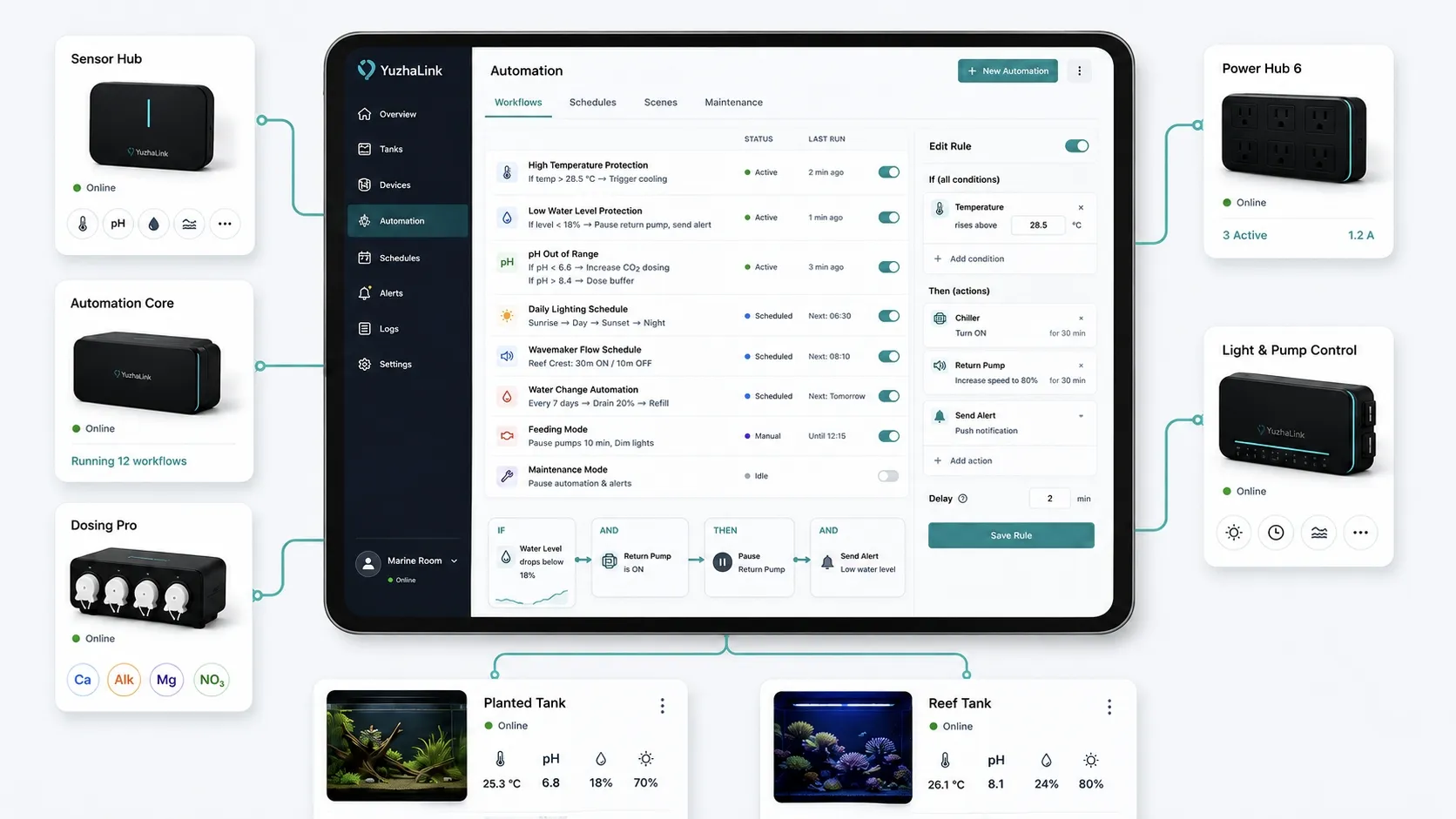 Automation & control