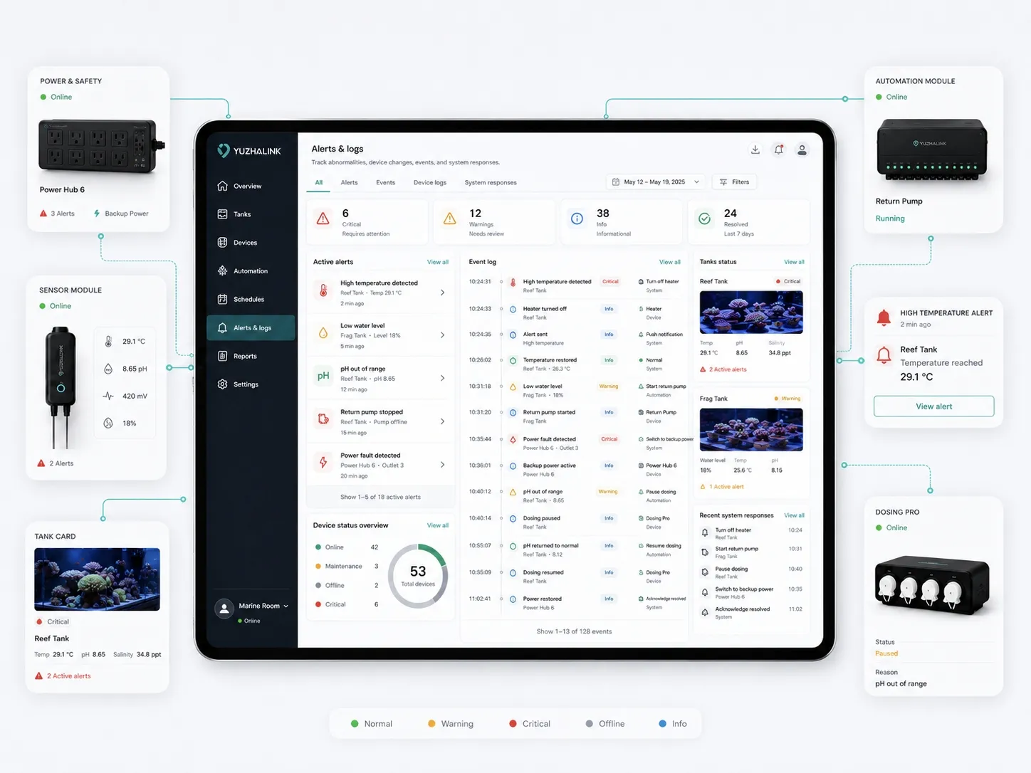 Alerts & logs